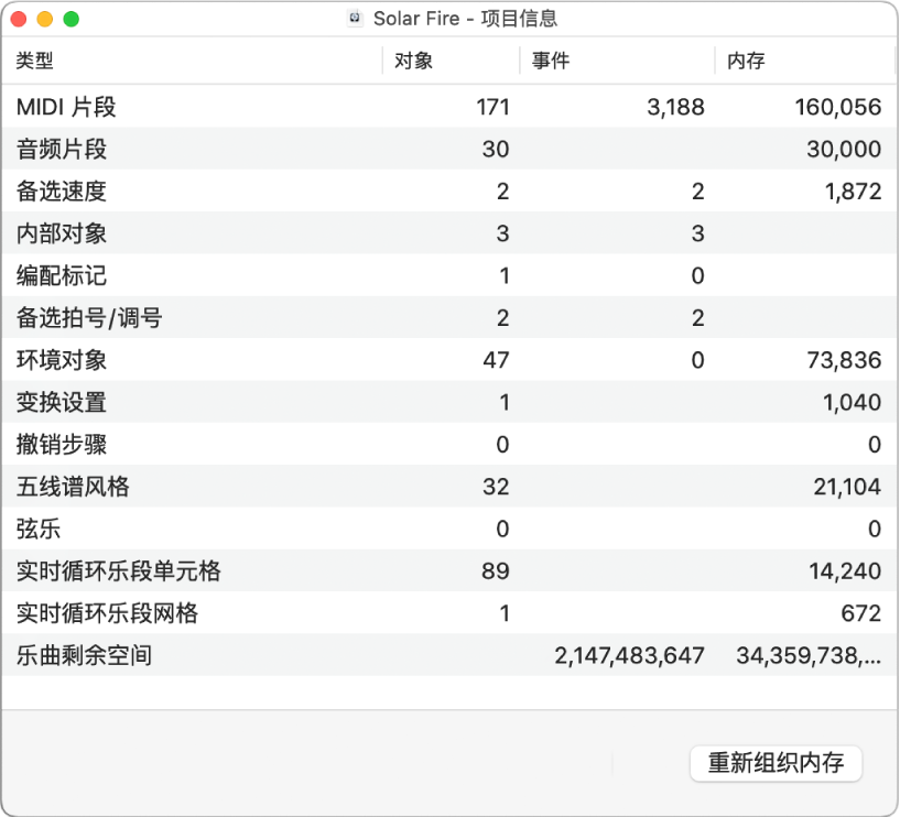 图。“项目信息”窗口。