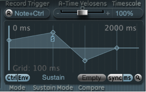 图。（控制器）包络显示。