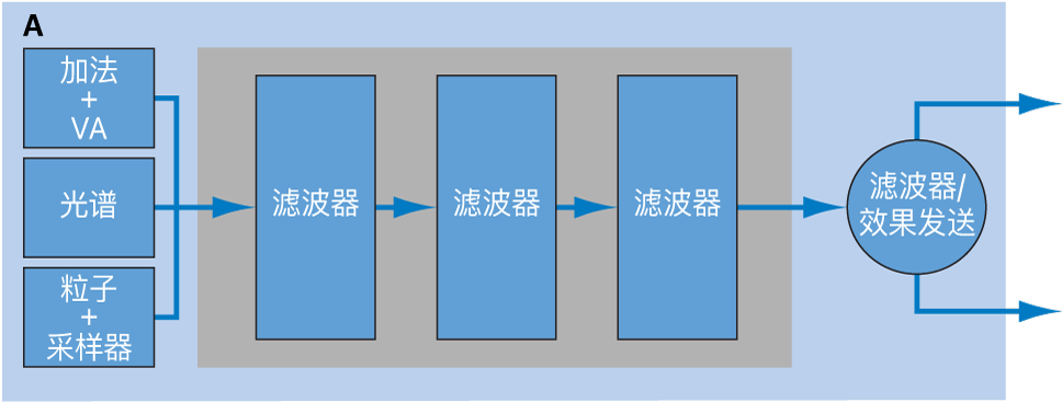 图。源滤波器串行配置图。