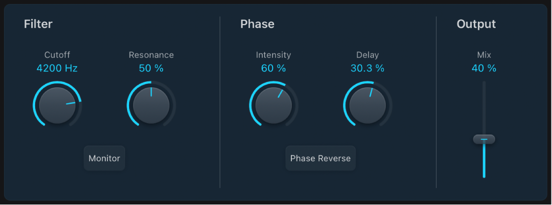 図。Phase Distortionウインドウ