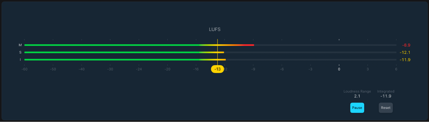 図。Loudness Meter。