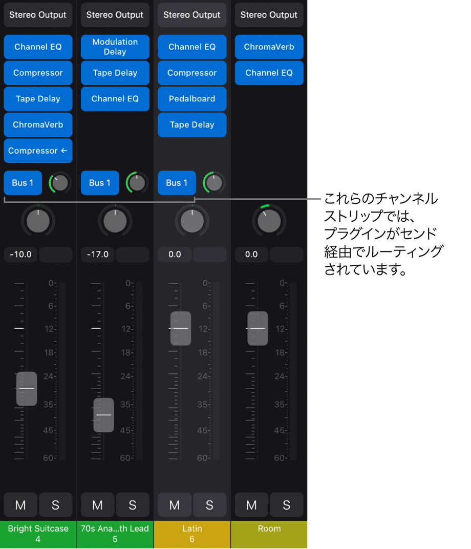 図。ミキサー。センド経由でAuxチャンネルストリップにルーティングされたチャンネルストリップが表示されています。
