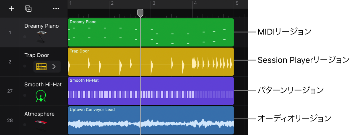 図。トラック領域に次のタイプのリージョンが表示されています:MIDI、Session Player、パターン、オーディオリージョン。