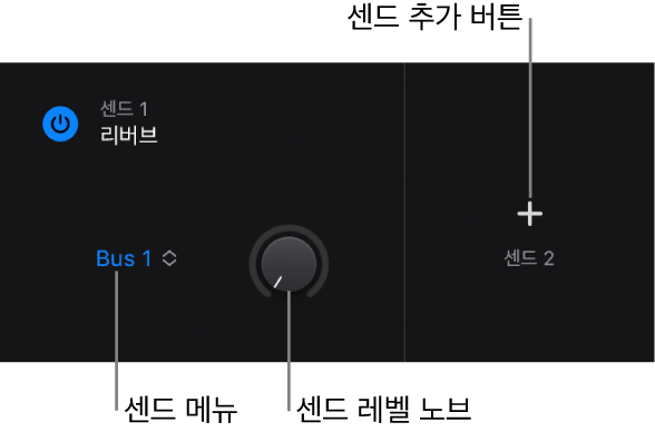 그림. 센드 메뉴, 센드 레벨 노브 및 센드 추가 버튼을 보여주는 플러그인 영역의 센드 보기.