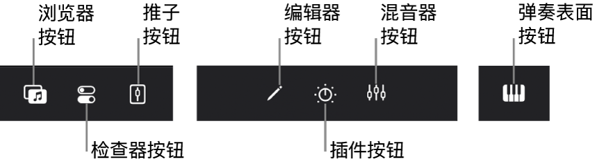 图。视图控制条，显示了“浏览器”、“检查器”、“推子”、“编辑器”、“插件”、“混音器”和“弹奏表面”按钮。