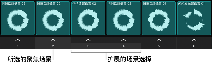 图。多个所选场景。