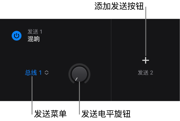 图。插件区域的“发送”视图,显示发送菜单、“发送电平”旋钮和“添加发送”按钮。
