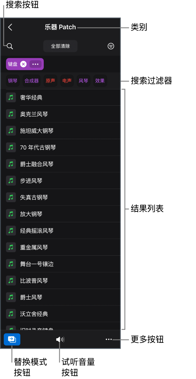 图。浏览器打开到“乐器 Patch”视图，显示视图名称、“搜索”按钮、搜索过滤器和搜索结果。