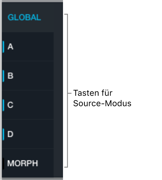 Abbildung. Tasten „Global“, „A“, „B“, „C“, „D“ und „Morph“