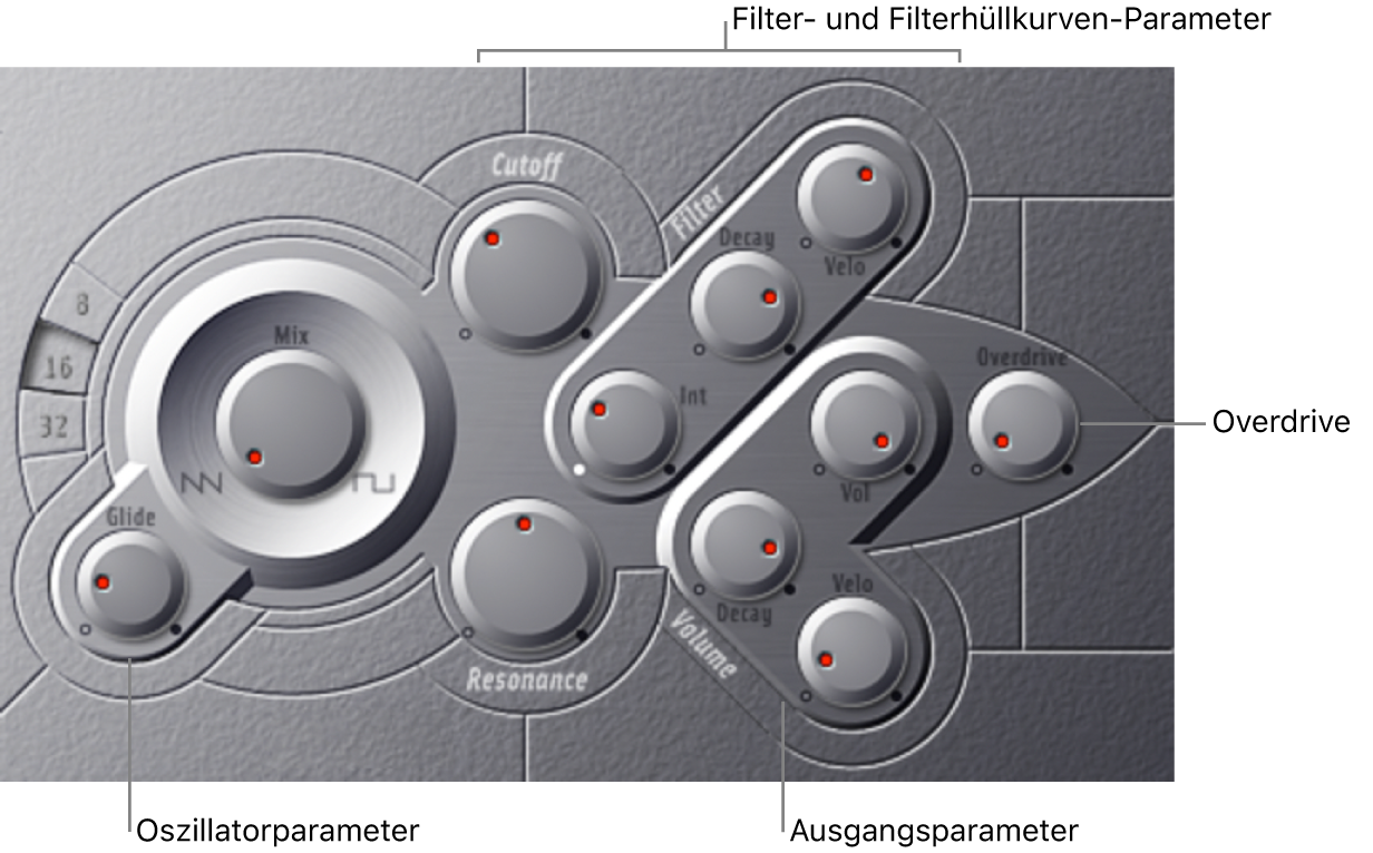 Abbildung. ES M-Fenster mit Haupt-Oberflächenbereichen