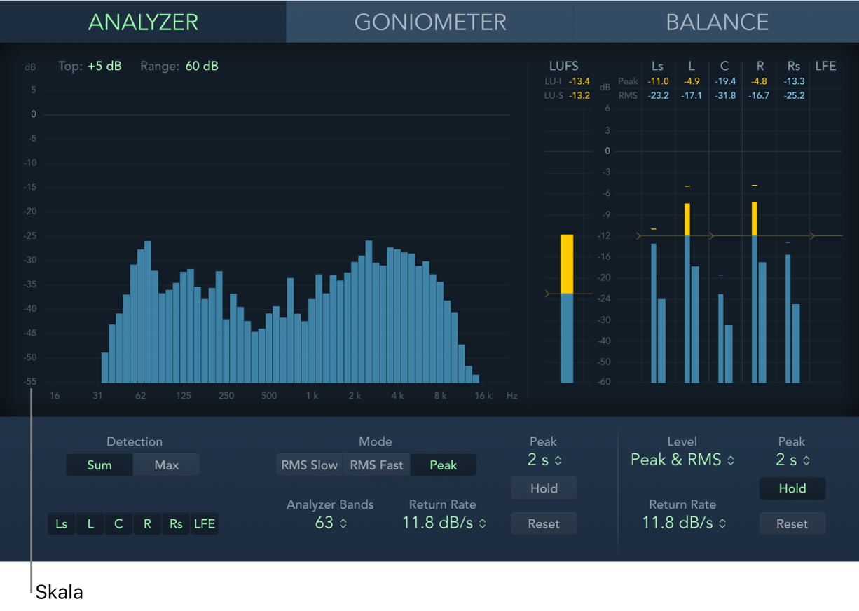 Abbildung. Surround MultiMeter-Fenster im Analyzer-Modus