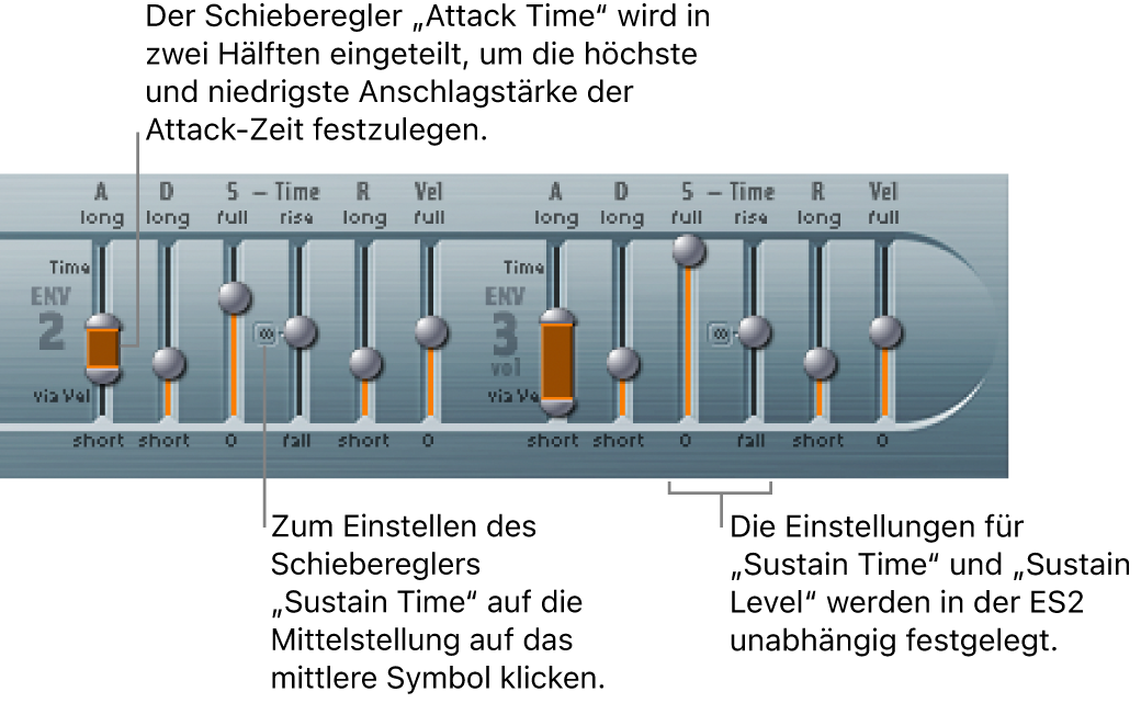 Abbildung. Parameter von Hüllkurven 2 und 3