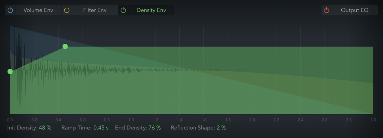 Figure. Density envelope parameters.
