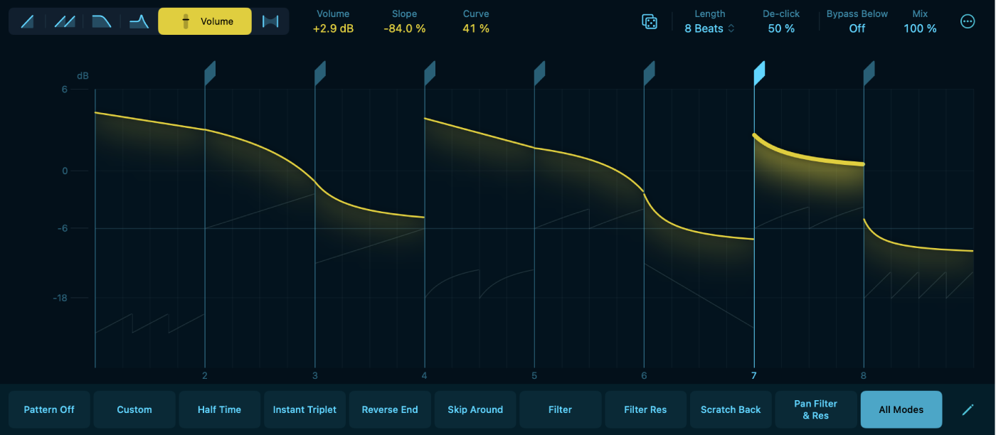 Figure. Volume mode in Beat Breaker.