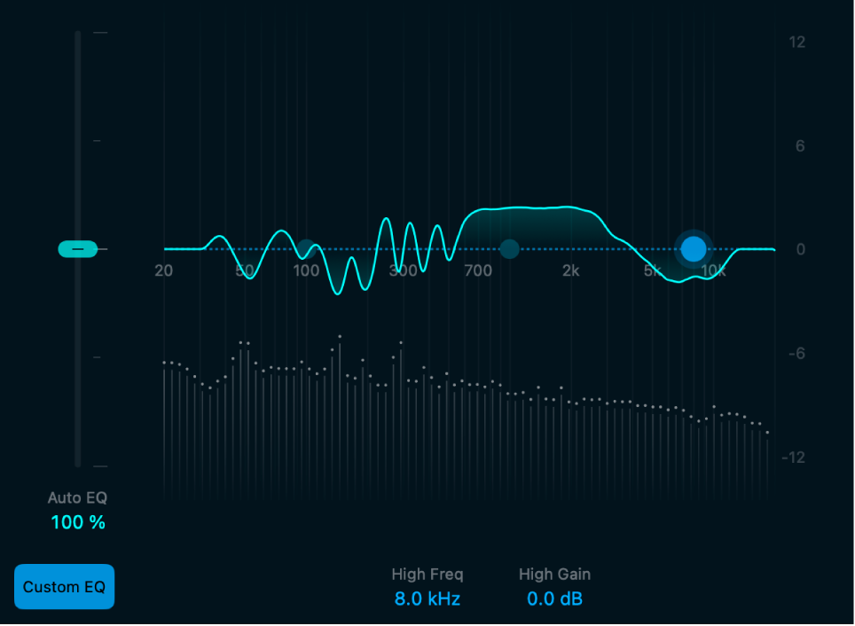 Figure. Spectrum analyzer and EQ curve.