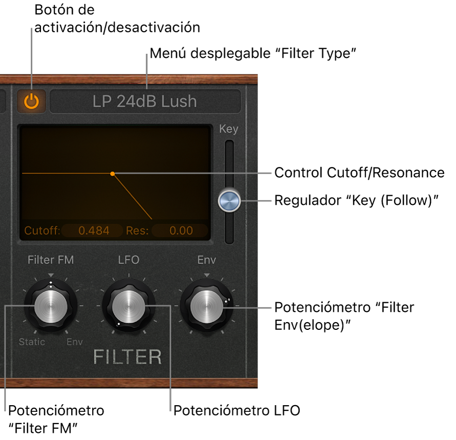 Ilustración. Parámetros de filtro de Retro Synth.