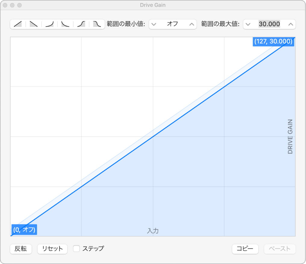 図。パラメータグラフ。