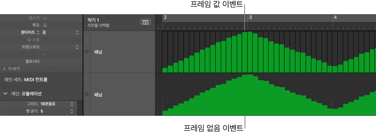 그림. 레인에서 프레임 안과 밖에 있는 빔을 표시함.
