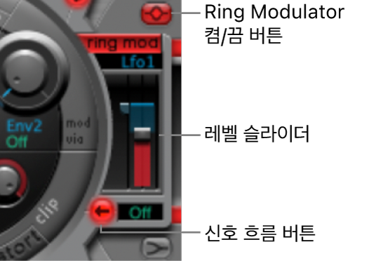 그림. 링 모듈레이터.