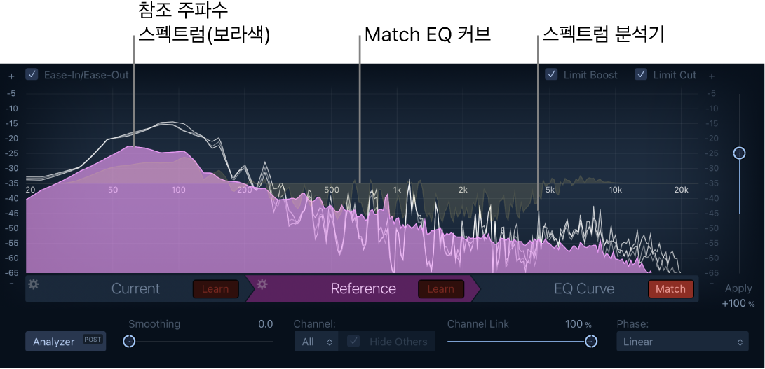그림. 참조 주파수 스펙트럼 및 스펙트럼 분석기를 표시한 Match EQ 윈도우.
