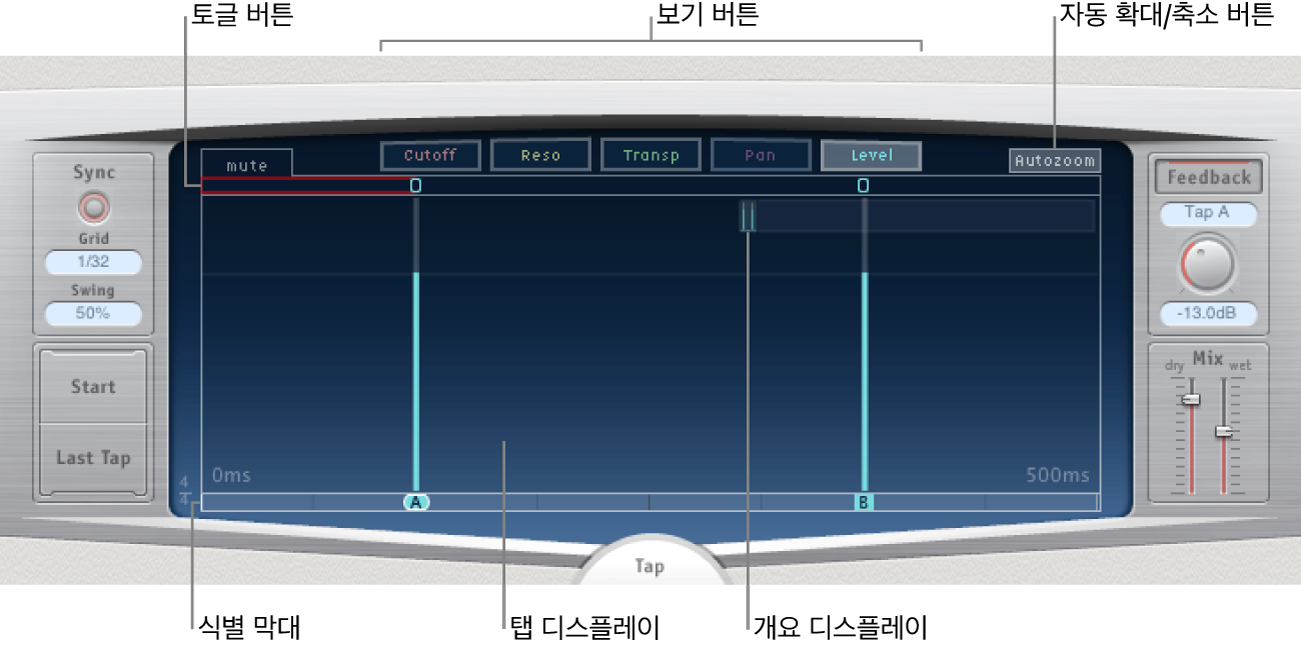 그림. 주요 파라미터를 보여주는 메인 디스플레이.