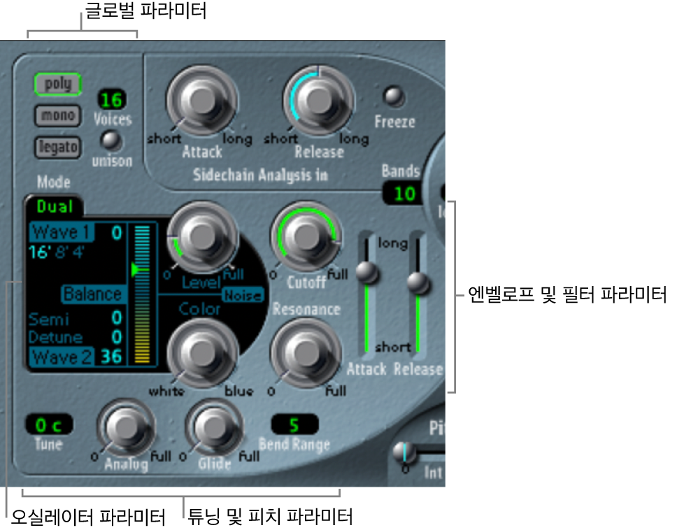 그림. Synthesis 섹션 파라미터.