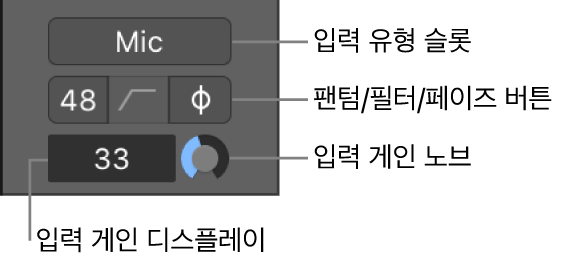 그림. 채널 스트립의 오디오 기기 컨트롤.