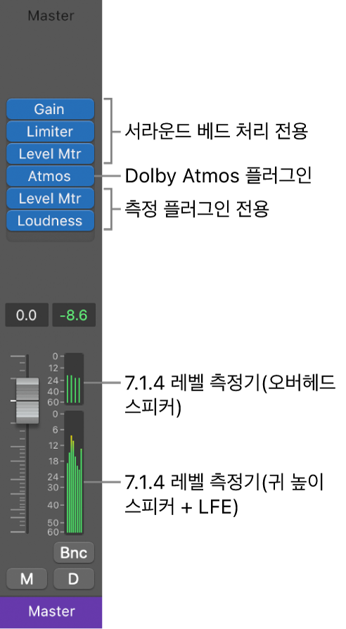 그림. 서라운드 마스터 채널 스트립에서 권장되는 플러그인 순서.