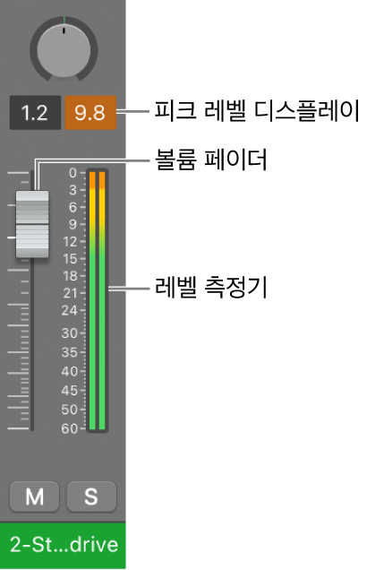 그림. 피크 레벨 디스플레이의 신호 클리핑.