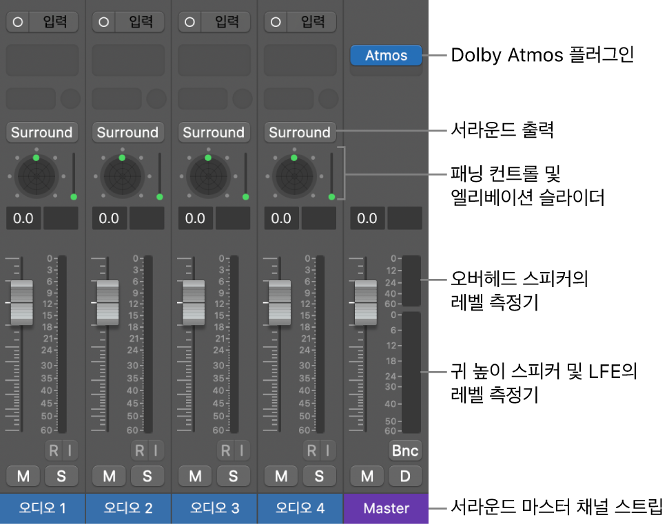 그림. Dolby Atmos 기반 공간 음향 프로젝트.