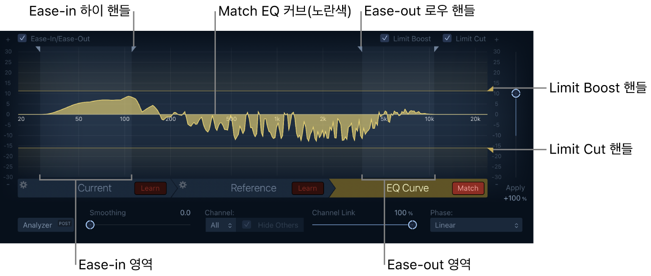 그림. 부스트 및 컷 선과 핸들이 있는 EQ 커브가 표시된 Match EQ 윈도우.