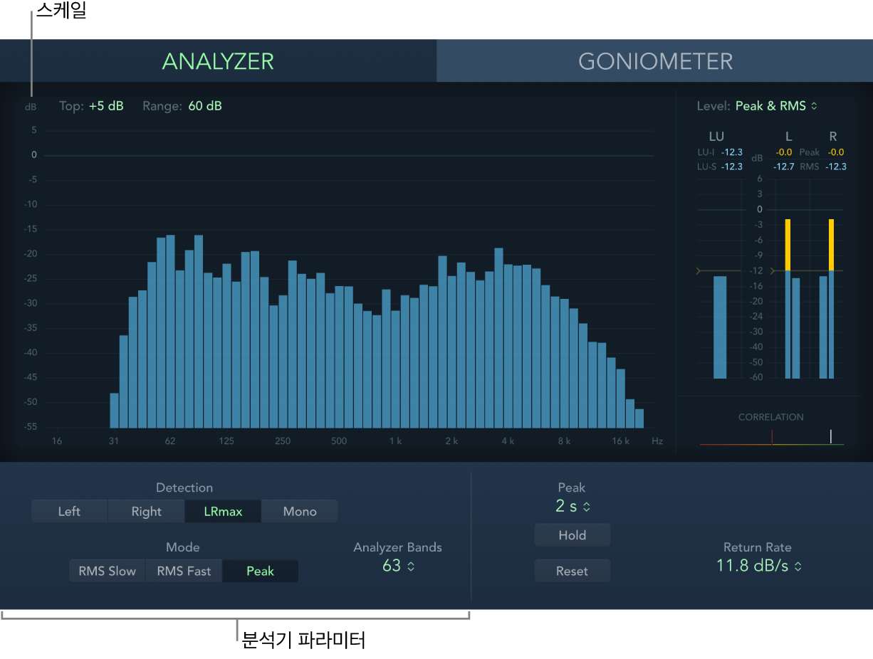 그림. Analyzer 파라미터.