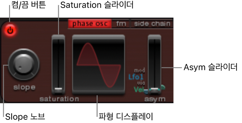 그림. Phase 오실레이터 모드 파라미터.