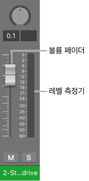 그림. 볼륨 페이더와 레벨 측정기.