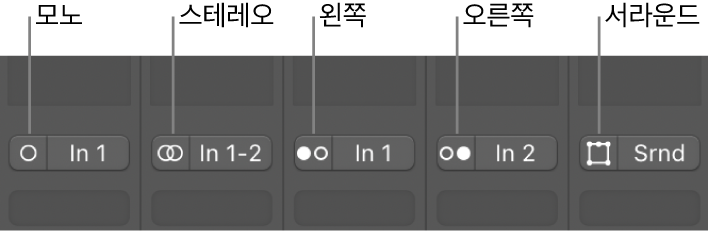 그림. 채널 스트립의 모노, 스테레오, 왼쪽, 오른쪽, 서라운드 입력 상태를 보여주는 채널 모드 버튼