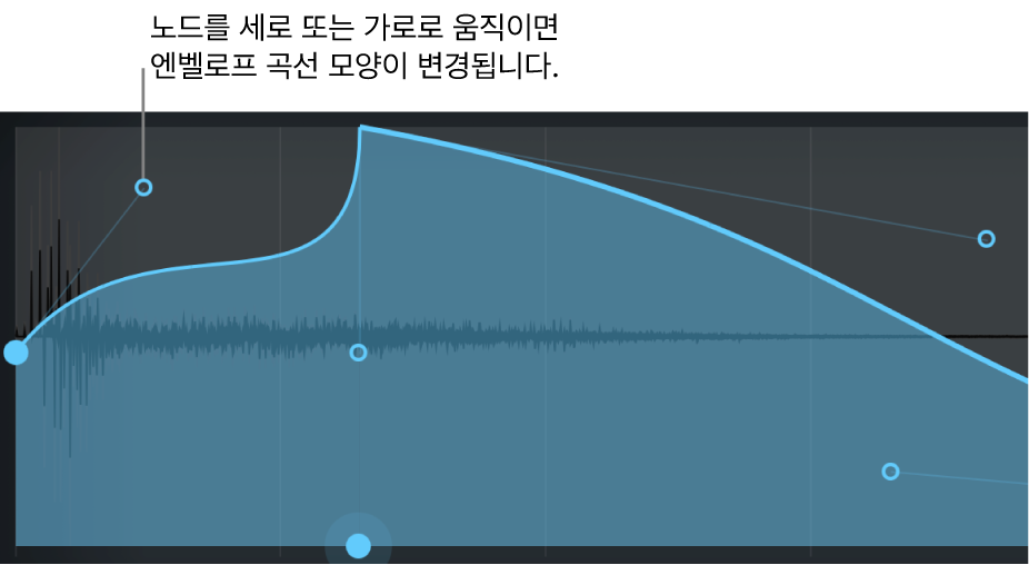 그림. 시각적 엔벨로프 편집을 표시하는 메인 디스플레이 섹션.