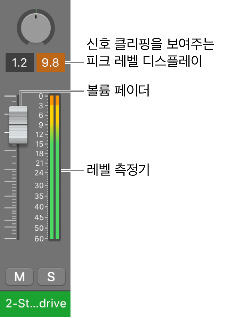그림. 피크 레벨 디스플레이의 신호 클리핑.