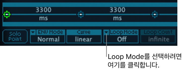 그림. Vector Envelope 루프 모드 파라미터.
