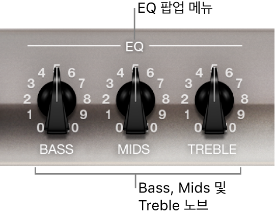 그림. EQ 팝업 메뉴와 Bass, Mids, Treble 노브.