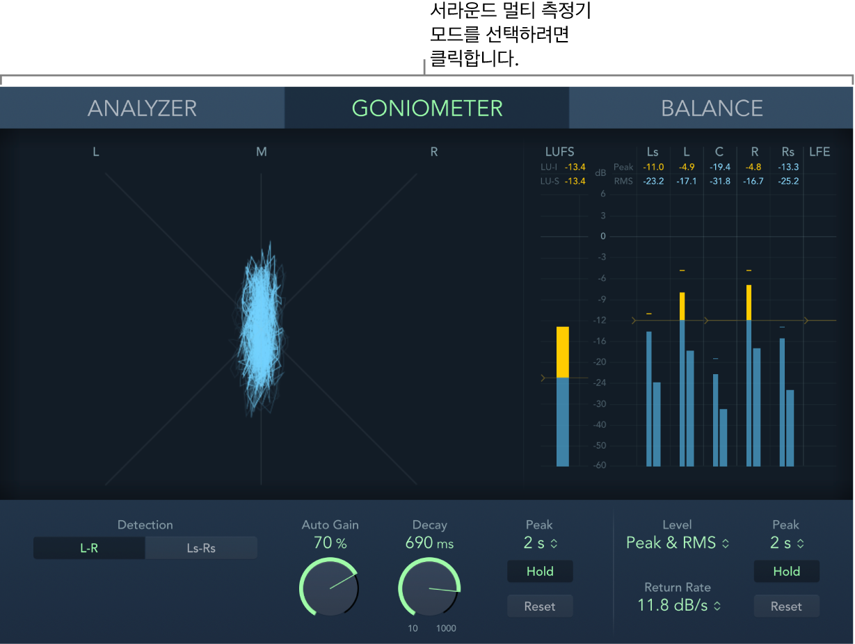 그림. Goniometer가 표시된 라운드 MultiMeter 윈도우.