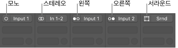 그림. 채널 스트립의 모노, 스테레오, 왼쪽, 오른쪽, 서라운드 입력 포맷.