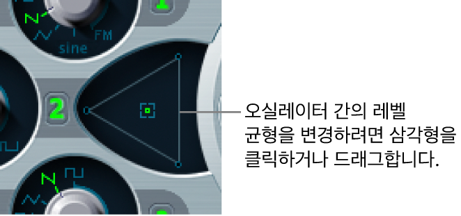 그림. 오실레이터 믹스 삼각형.