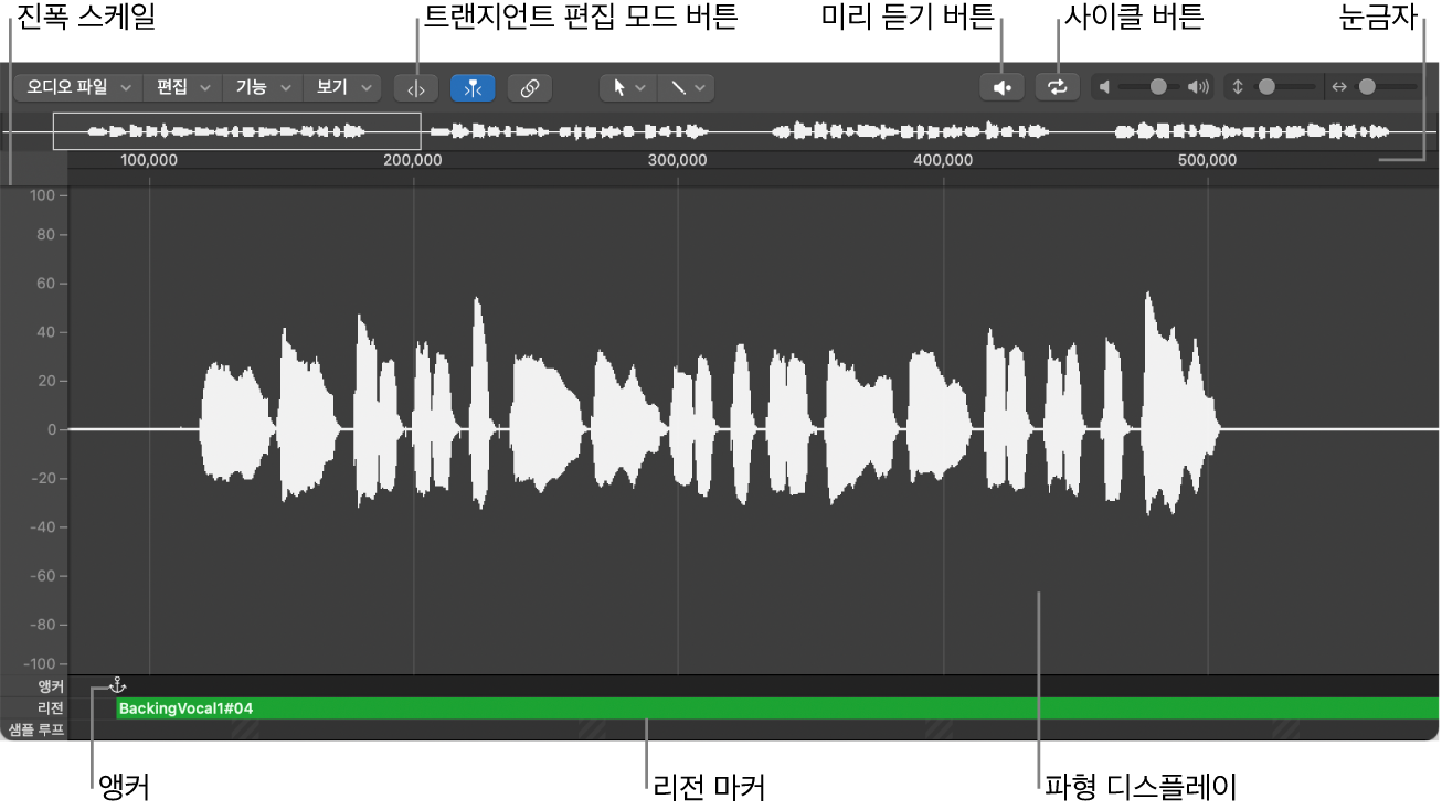 그림. 주요 요소를 표시하는 샘플 편집기.