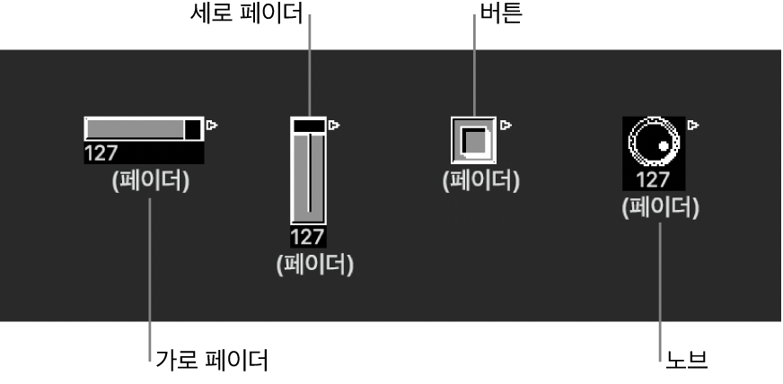 그림. 수평, 수직, 버튼 및 노브 페이더 유형.