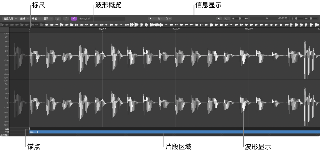 图。采样编辑器。