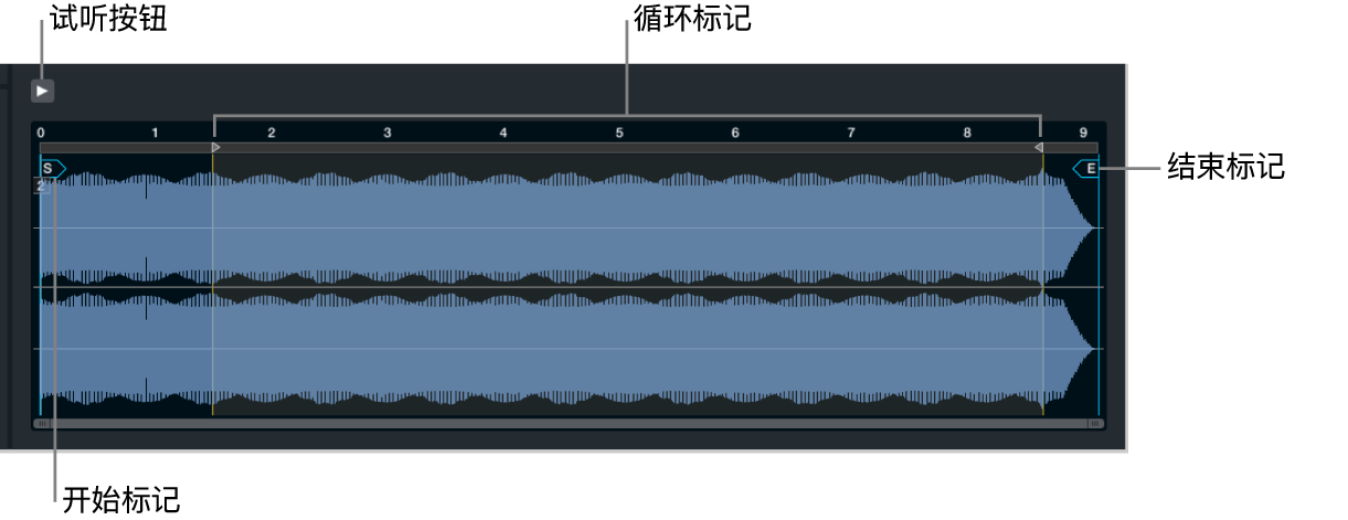 图。““主”源编辑窗口中的区域波形编辑器。