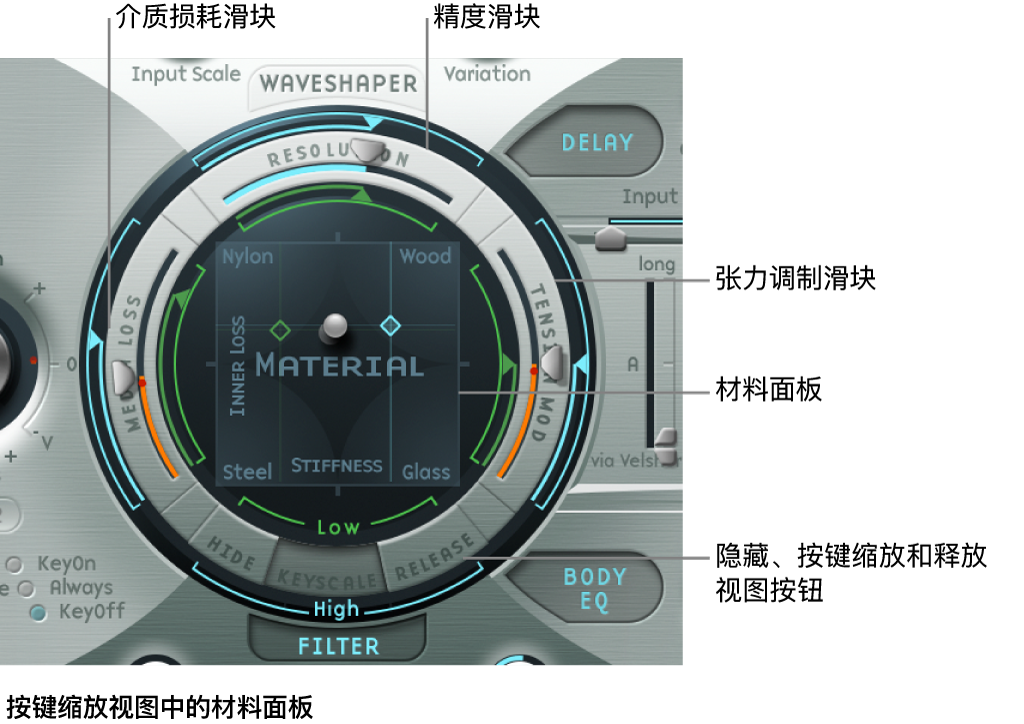 图。弦乐参数。