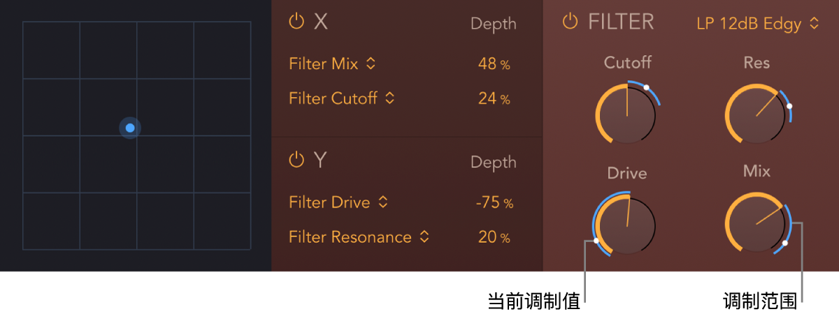图。PhatFX XY 鼓垫和滤波器参数显示蓝色的调制器范围和当前调制器位置指示器。