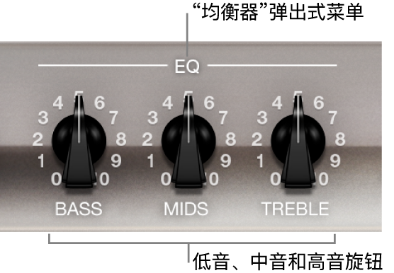 图。“均衡器”弹出式菜单和“低音”、“中音”和“高音”旋钮。
