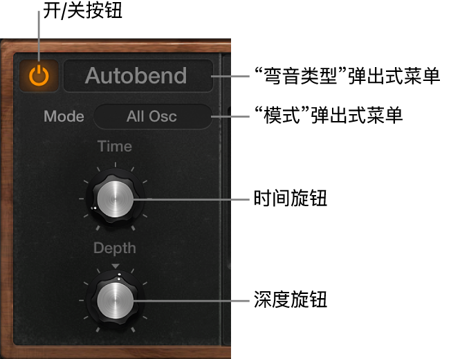 图。Retro Synth 滑音和自动弯音参数。